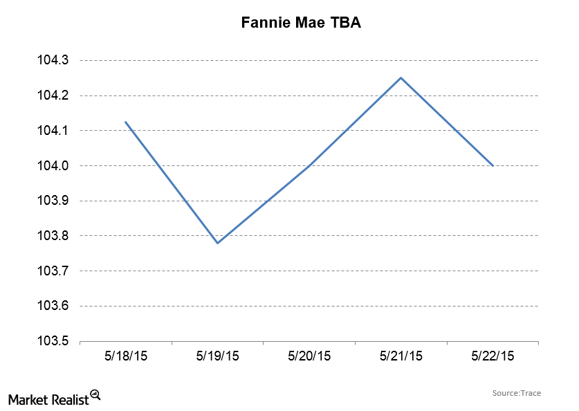 uploads///Fannie Mae TBA