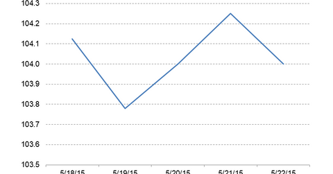uploads///Fannie Mae TBA