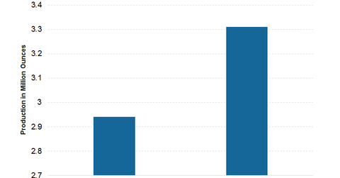uploads///Production