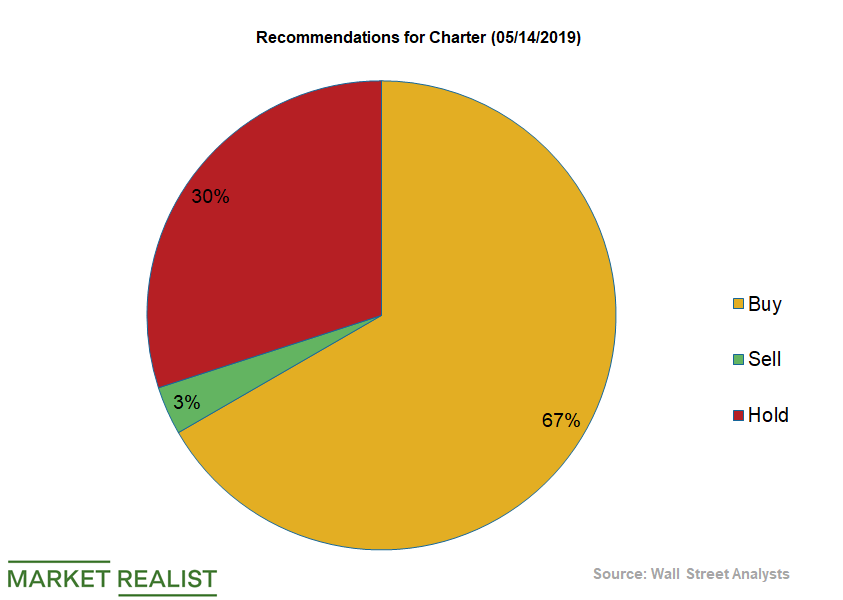 charter-communications-analysts-raised-the-target-prices