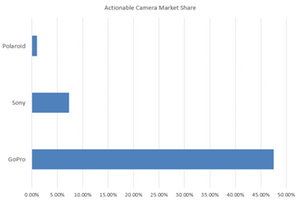 uploads///Market Share