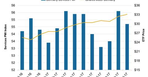 uploads///Germany Services PMI in October
