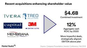How 3M Company’s Acquisition Strategy Has Changed