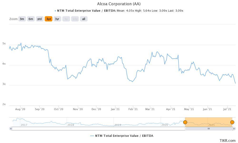 alcoa corporation aa