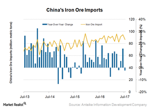 uploads///Iron ore imports