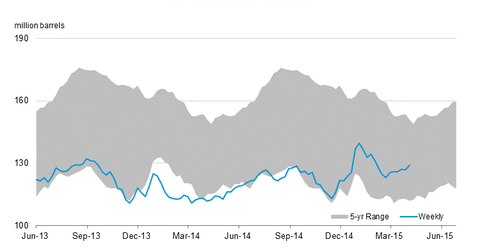 uploads///distillate