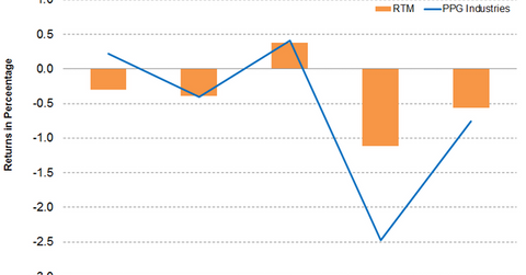 uploads///Part CHEM PPG