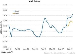 uploads///MAP Prices