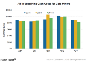 uploads///AISC costs