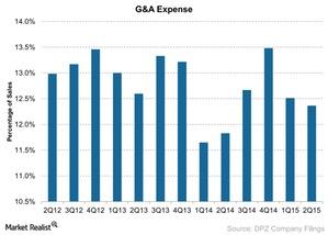 uploads///GA Expense