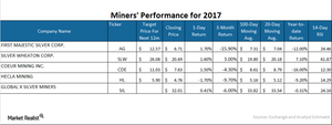 uploads///MINER