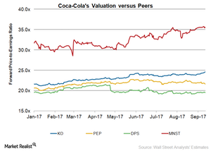 uploads///KO Valuation