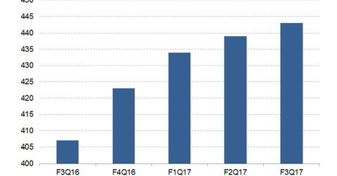 uploads///Alibabas Active Buyers