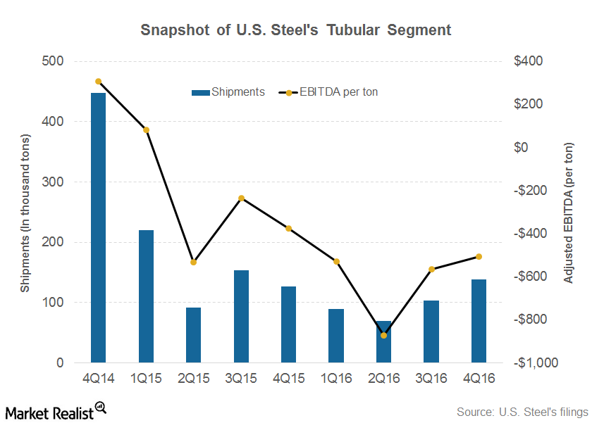 uploads///part  tubular us steel