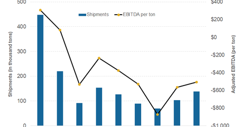 uploads///part tubular us steel