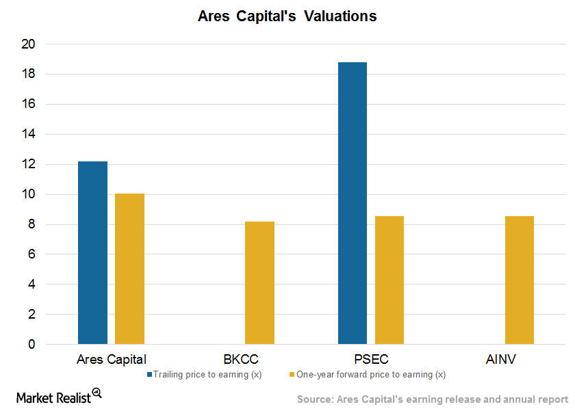 uploads///Valuations