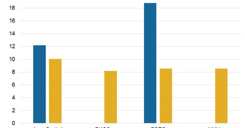 uploads///Valuations