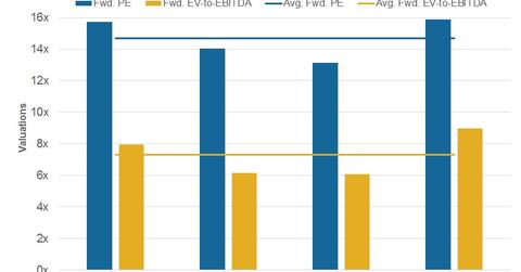 uploads///Valuations