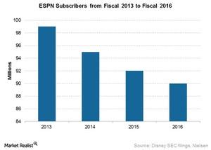 uploads///DIS ESPN subs