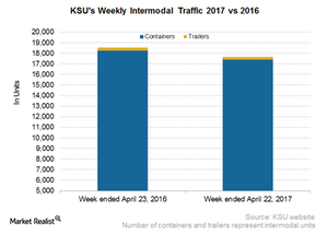 uploads///KSU Intermodal