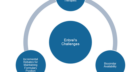 uploads///Enbrels challenges