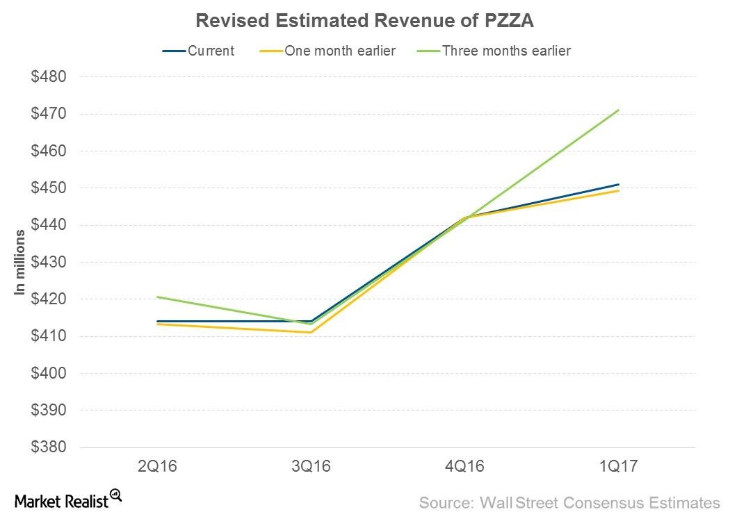 ZiMAD on how it tripled Domino Online's player count and increased its ad  revenue fivefold