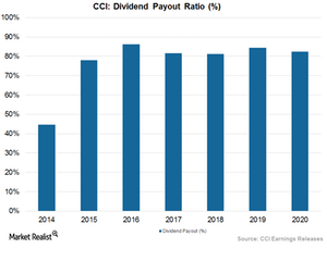 uploads///Art dividend