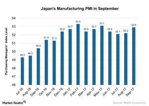 uploads///Japans Manufacturing PMI in September