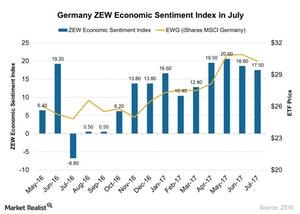 uploads///Germany ZEW Economic Sentiment Index in July