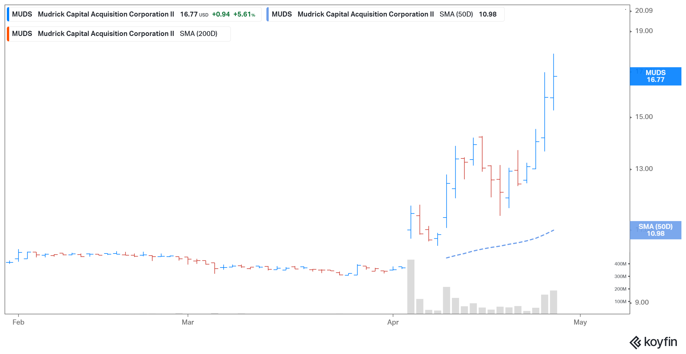 muds stock forecast before topps merger