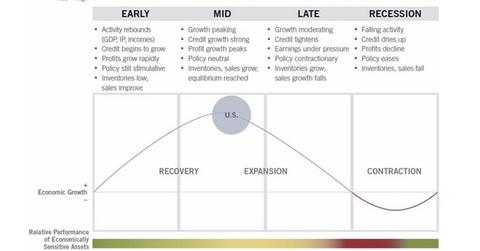 uploads///Business cycle