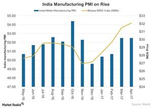 uploads///India Manufacturing PMI on Rise