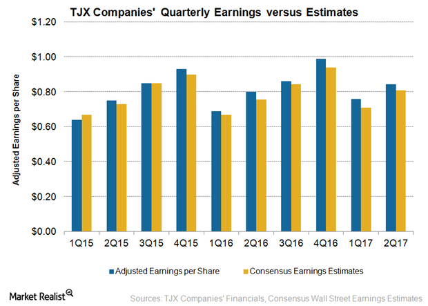 uploads///TJX EPS Q