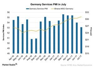 uploads///Germany Services PMI in July