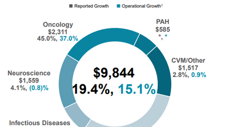 uploads///pharma segment