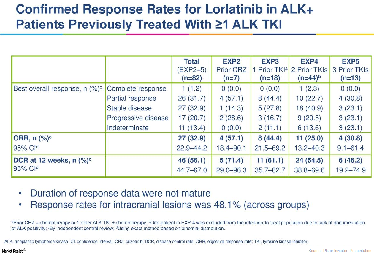 uploads///Lorlatinib