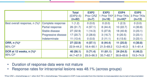 uploads///Lorlatinib