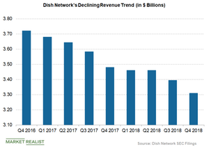 uploads///Dish networks declining revenue trend