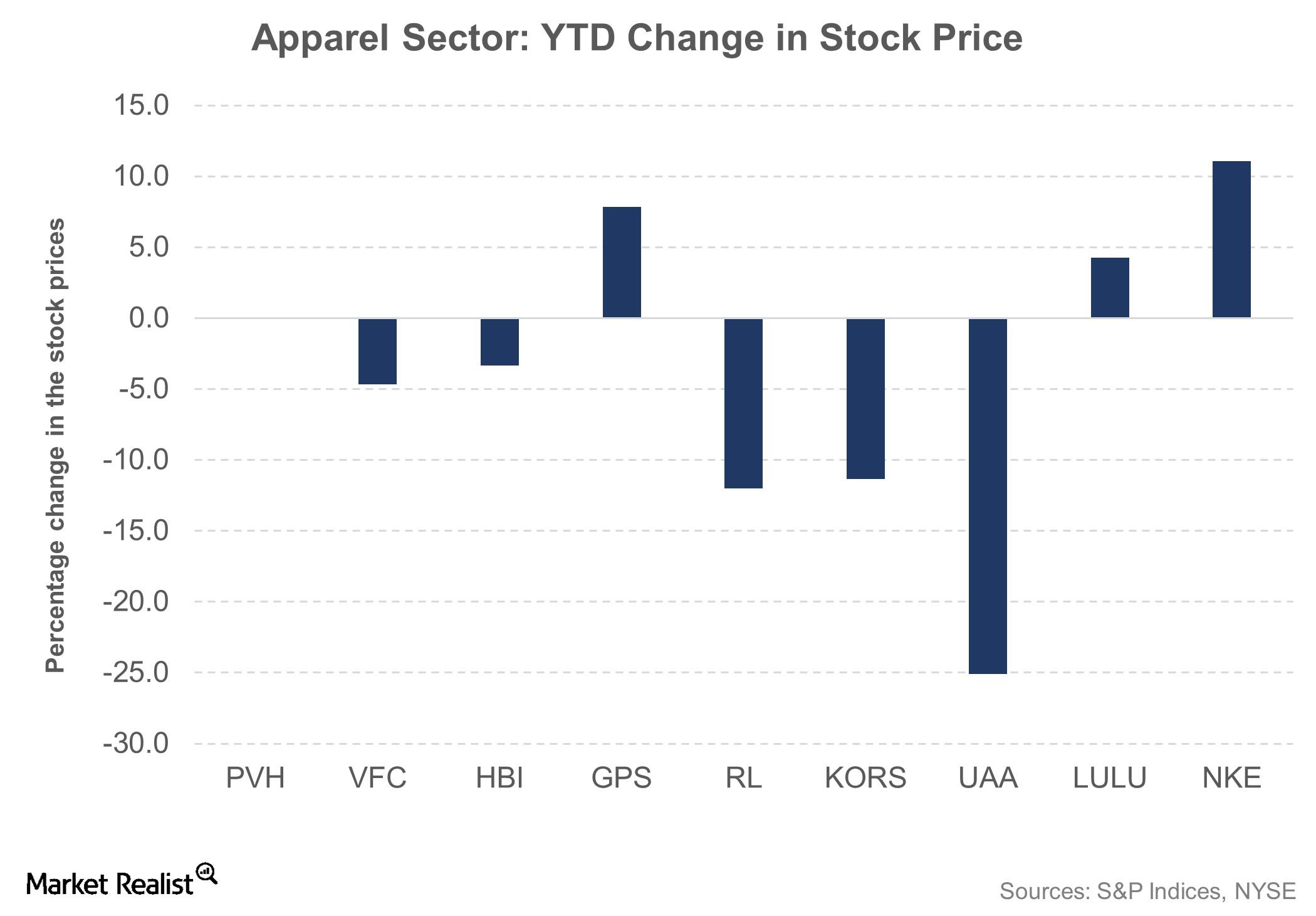 gap fill meaning stocks