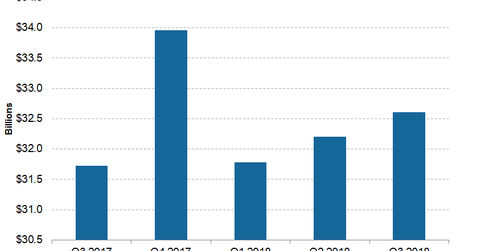 uploads///Telecom Verizon Q Revenue