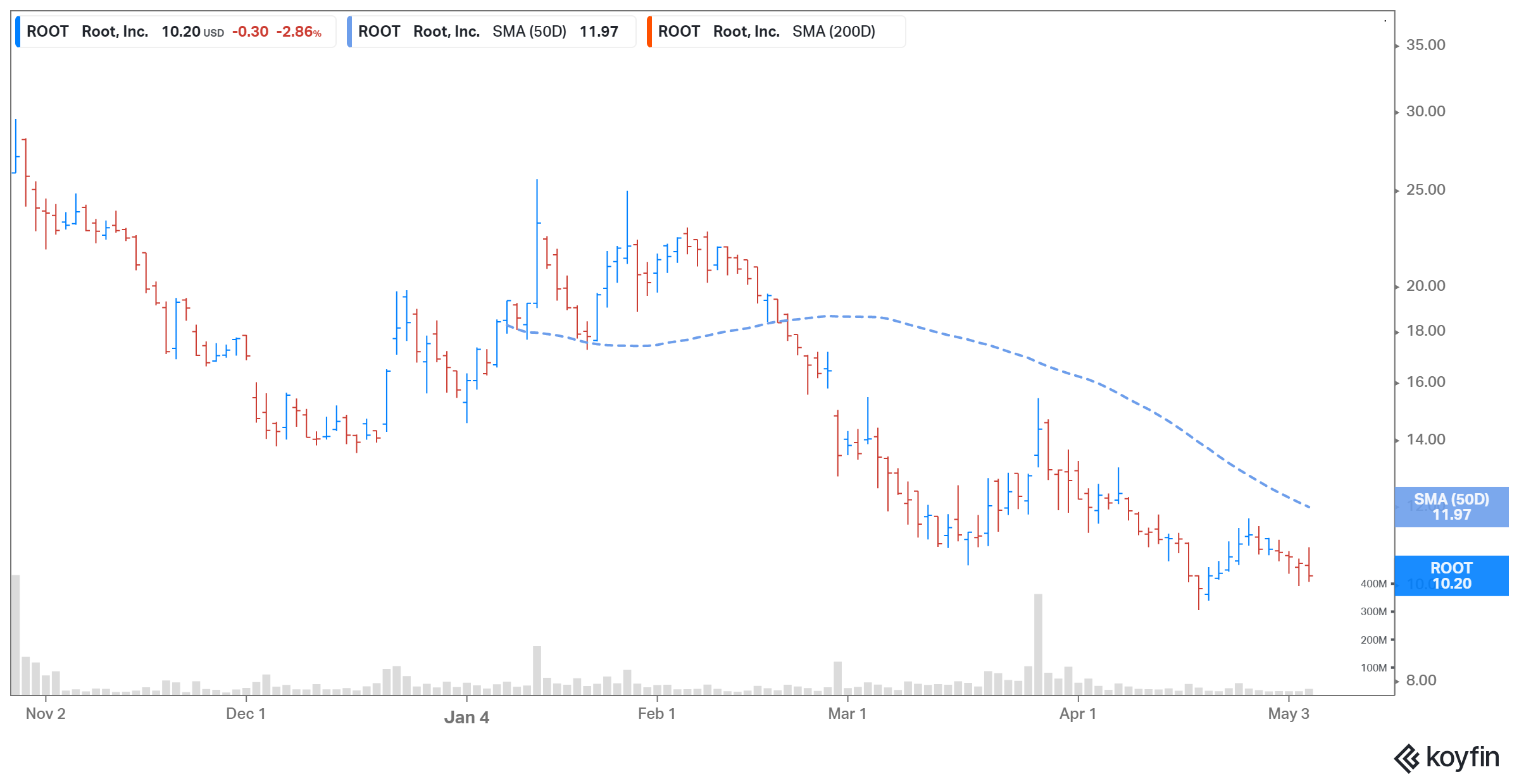 waterdrop wdh ipo stock forecast should i buy