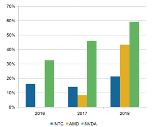 uploads///A_Semiconductors_INTC_ROE