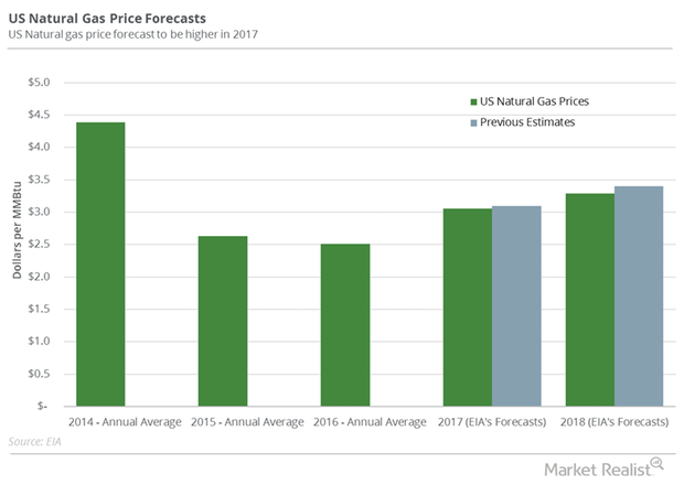 uploads///NG price forecast