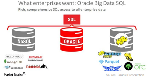 uploads///Oracle Big Data SQL