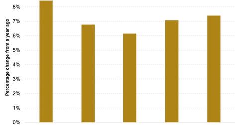 uploads///India GVA Growth Rate At Basic Prices