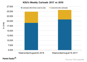 uploads///KSU Carloads