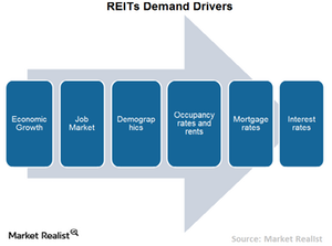 uploads///Chart  Demand drivers