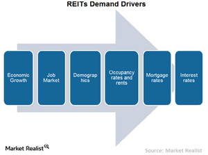 uploads///Chart Demand drivers