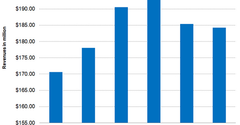 uploads///Part Q Refining