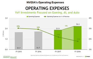 uploads///A_Semiconductors_NVDA_opex ratio